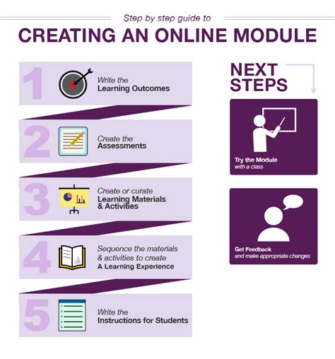 Learning Module .